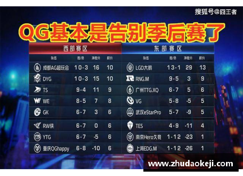 火狐电竞C13A季后赛赛程：东西部冠军争夺正酣，谁将笑傲全场？ - 副本